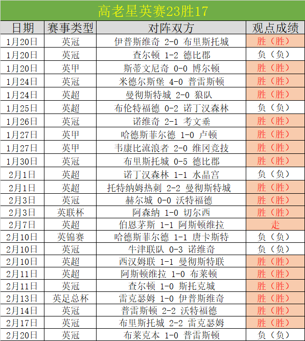 世界壁球联,副主席获总,局高层接访,皇冠娱乐城,综合博彩,在线娱乐,体育博彩,真人娱乐场,电子游艺