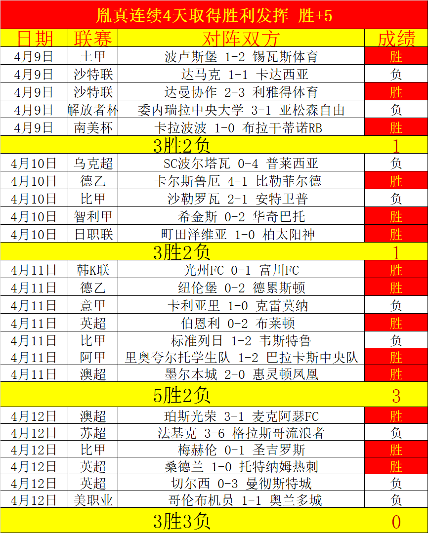 利物浦,横扫韦斯咸,沙拿独造四,皇冠娱乐城,综合博彩,在线娱乐,体育博彩,真人娱乐场,电子游艺