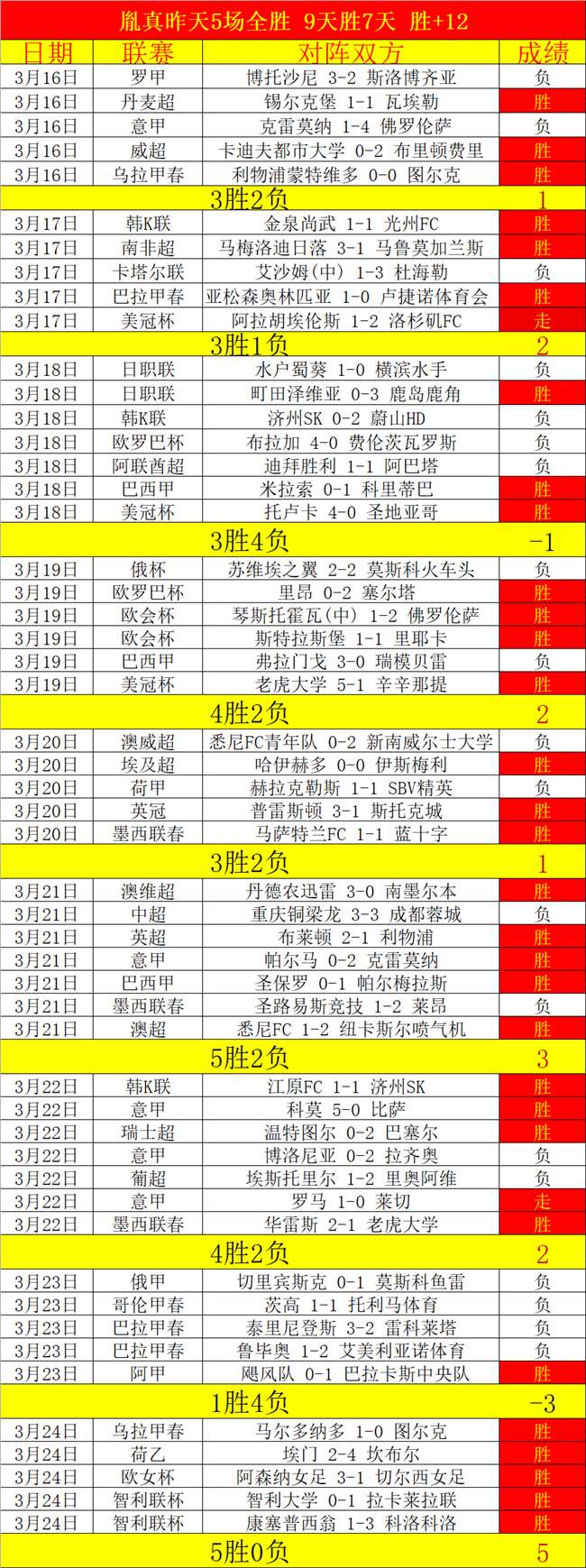 尼斯球星托,迪博加盟西,漢姆,皇冠娱乐城,综合博彩,在线娱乐,体育博彩,真人娱乐场,电子游艺