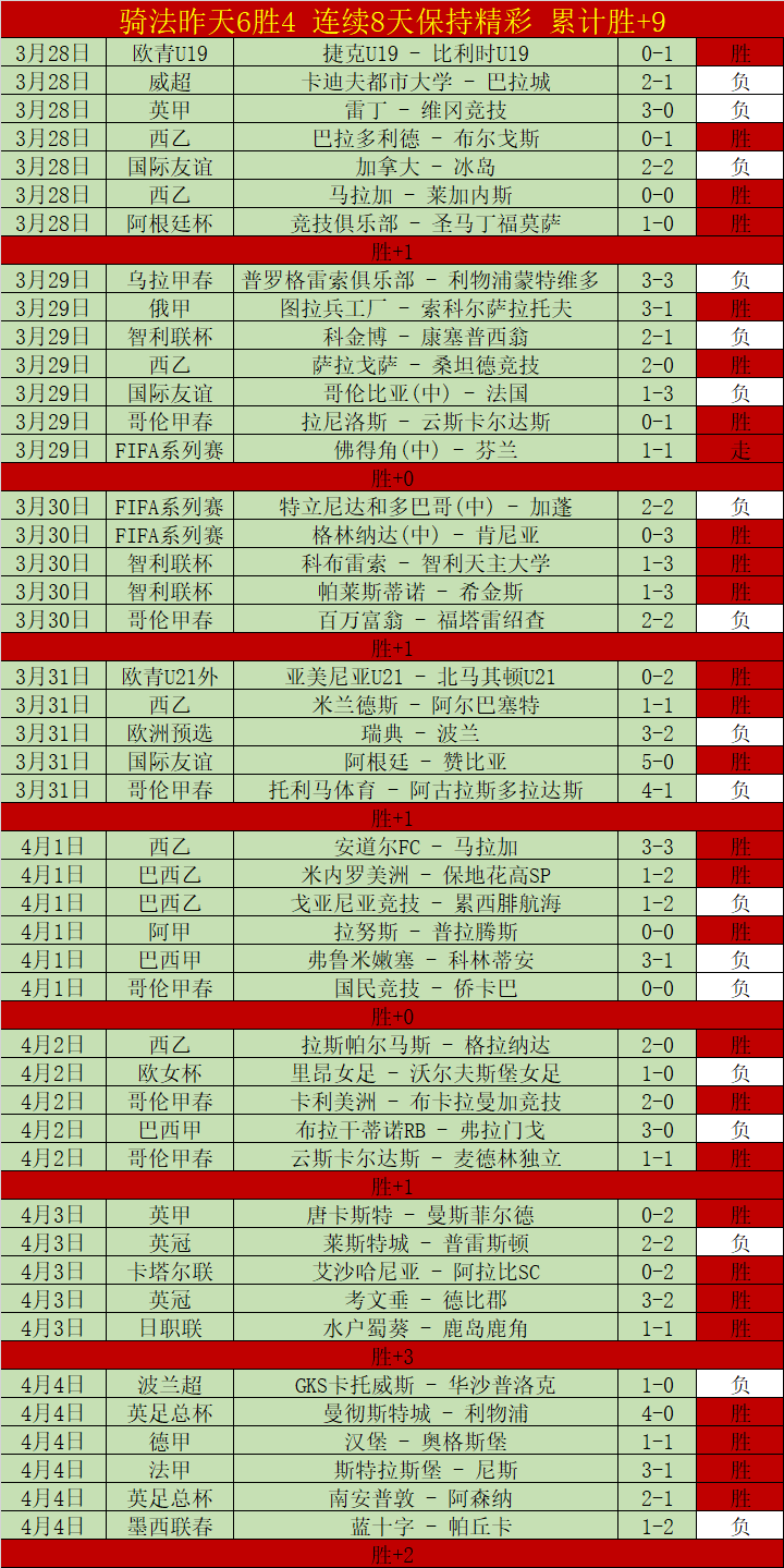 尼斯球星托,迪博加盟西,漢姆,皇冠娱乐城,综合博彩,在线娱乐,体育博彩,真人娱乐场,电子游艺