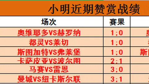 克莱：这队独行侠正是我心目中的冠军之师。