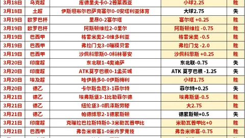 巴塞罗那女足客场期号专家推荐：质合分析前区十码预测